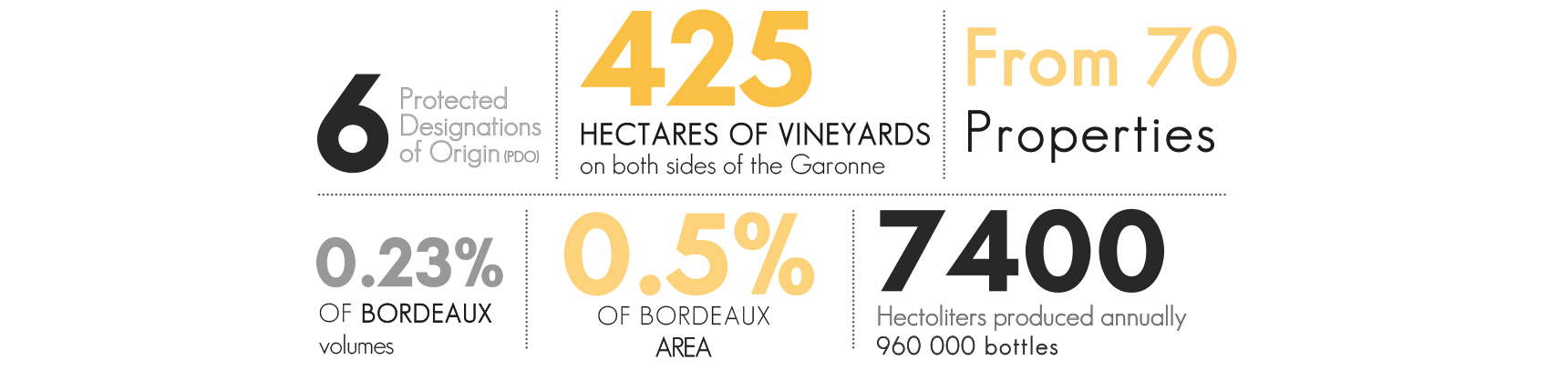 bordeauxblanc_Appellations